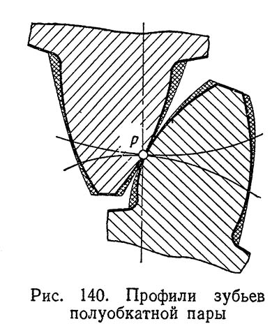 Профили зубьев полуобкатной пары
